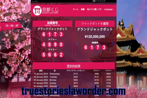 Kyoto Togel Online: Sebuah Pengantar untuk Pemula Kyoto Togel Online